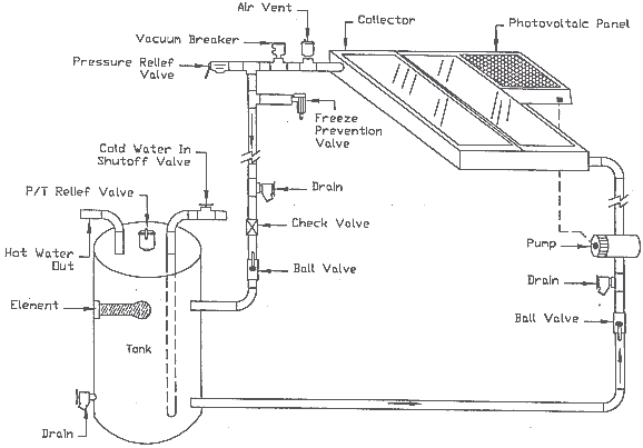 Water Storage Tank  Piping Diagram For Hot Water Storage Tank