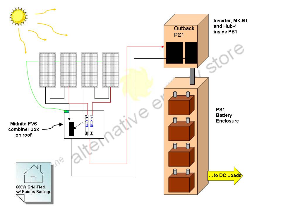 Photovoltaic Solar Panels. The PV modules are the
