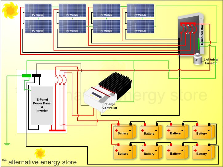 1kW Off-Grid Residential Packaged System
