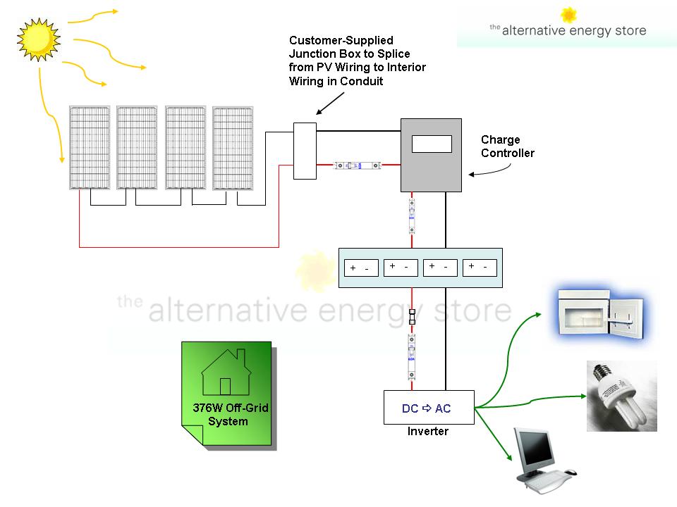 solar power system. Photovoltaic Power Systems