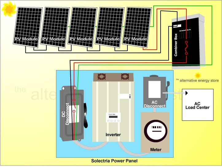 Grid Tie Battery Backup Wiring Diagram from www.altestore.com