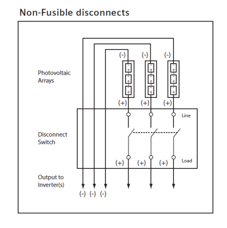 Siemens HNF361RPV 600V, 30A 3-Pole Disconnect Switch, NEMA 3R