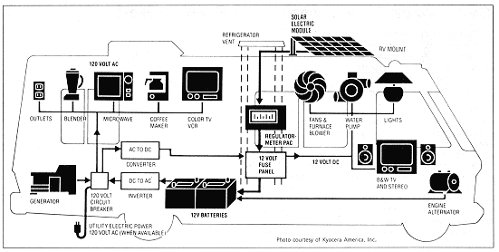 solar power diagram. Typical wiring diagram of an