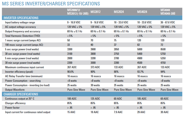 MS Series Inverter/Charger Specifications 1