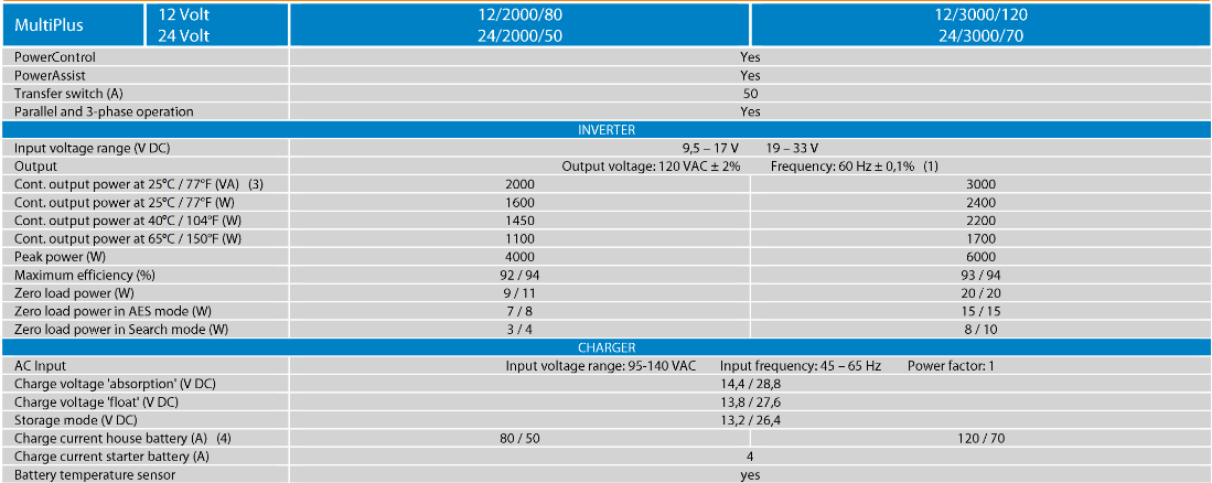 Victron MulitPlus Specifications