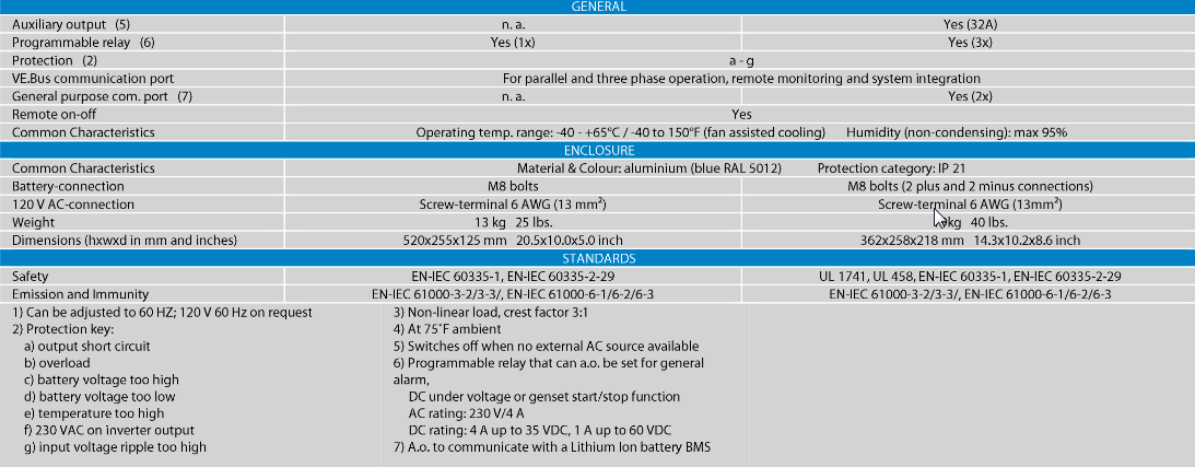 Victron MulitPlus Specifications