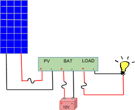 Solar Charge Controller in Solar Power System