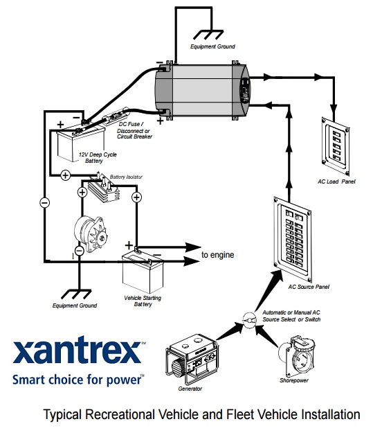 Xantrex mobile inverter installation diagram for a typical RV