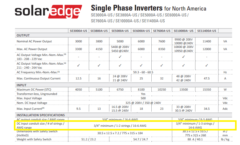 SolarEdge Single Phase Inverters