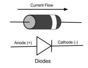 Current flow in a bypass diode for a solar panel. 