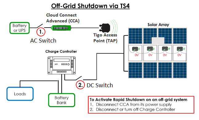 diagram of TS4-O in an off-grid system