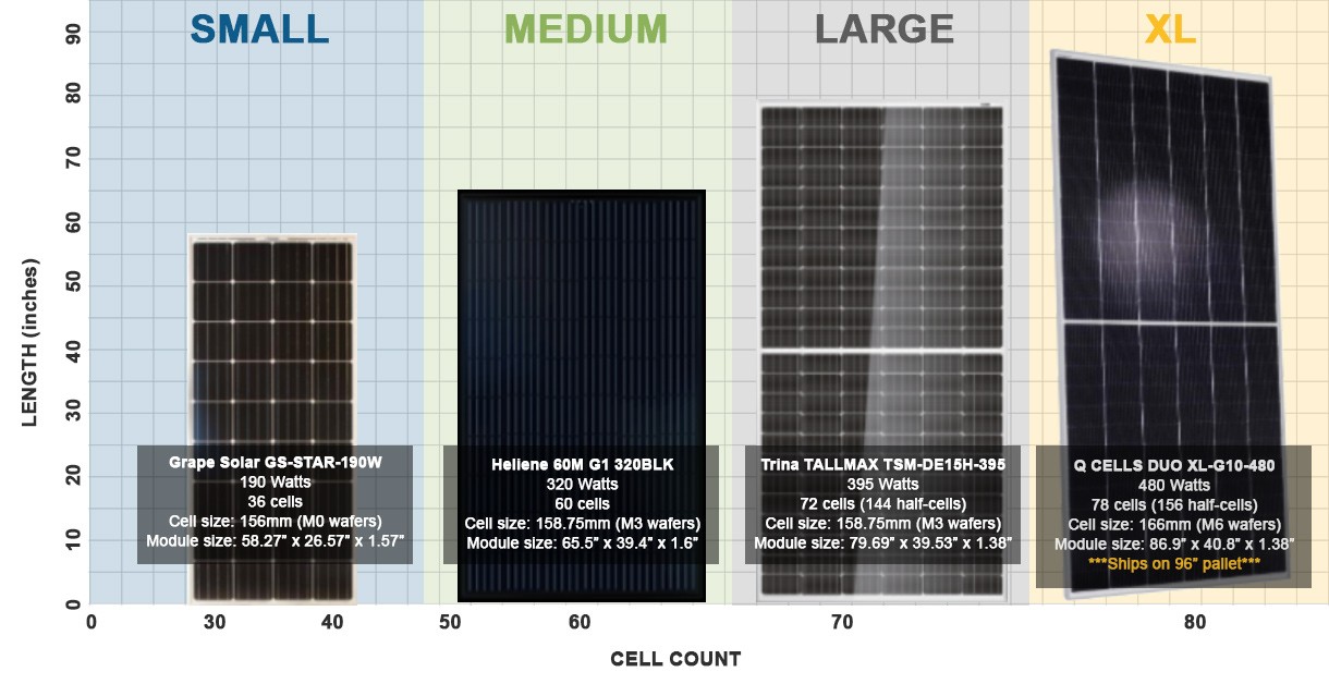 solar-panel-size-what-to-know-as-large-solar-panels-go-xl-alte-blog