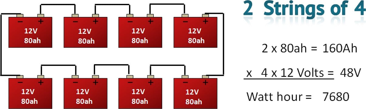 48V solar battery bank diagram