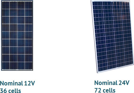 12V Solar Panel vs. 24V Solar Panel