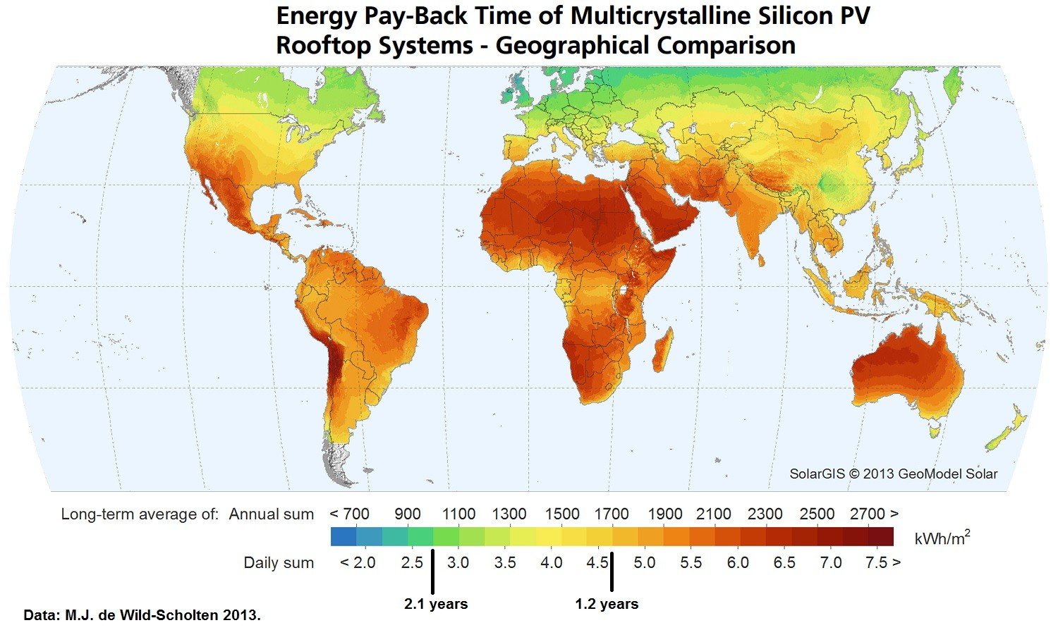 Energy Pay Back Time of Multicrystalline Silicon PV Rooftop Systems - Geographical Comparison