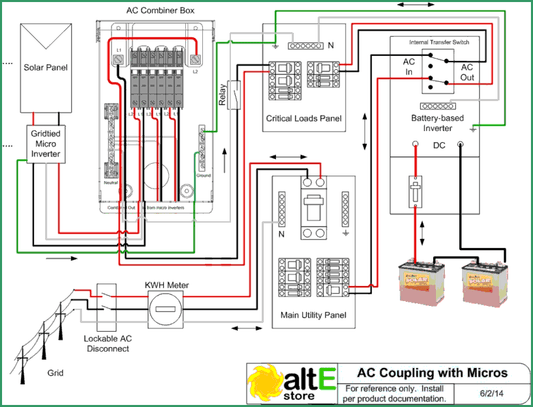 DC Coupling – Another Way to Add Backup Power to Grid Tie Solar
