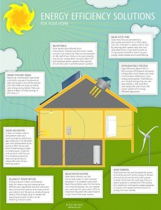 Energy Efficiency Solutions for your Home