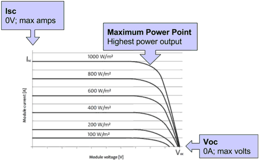 How Do I Read Solar Panel Specifications?