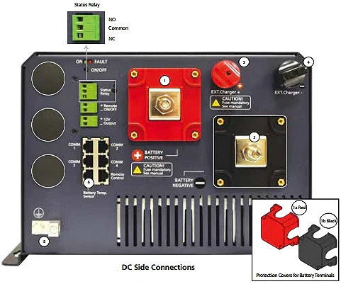 Understanding Deep Cycle Batteries – Part 1