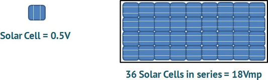 Understanding Deep Cycle Batteries – Part 2