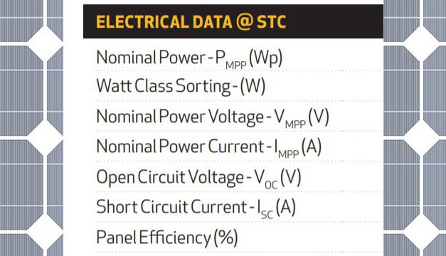 Electrical Characteristics of Solar Panels (PV Modules)