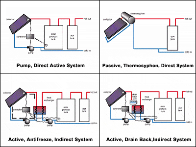 diagram of solar hot water system types