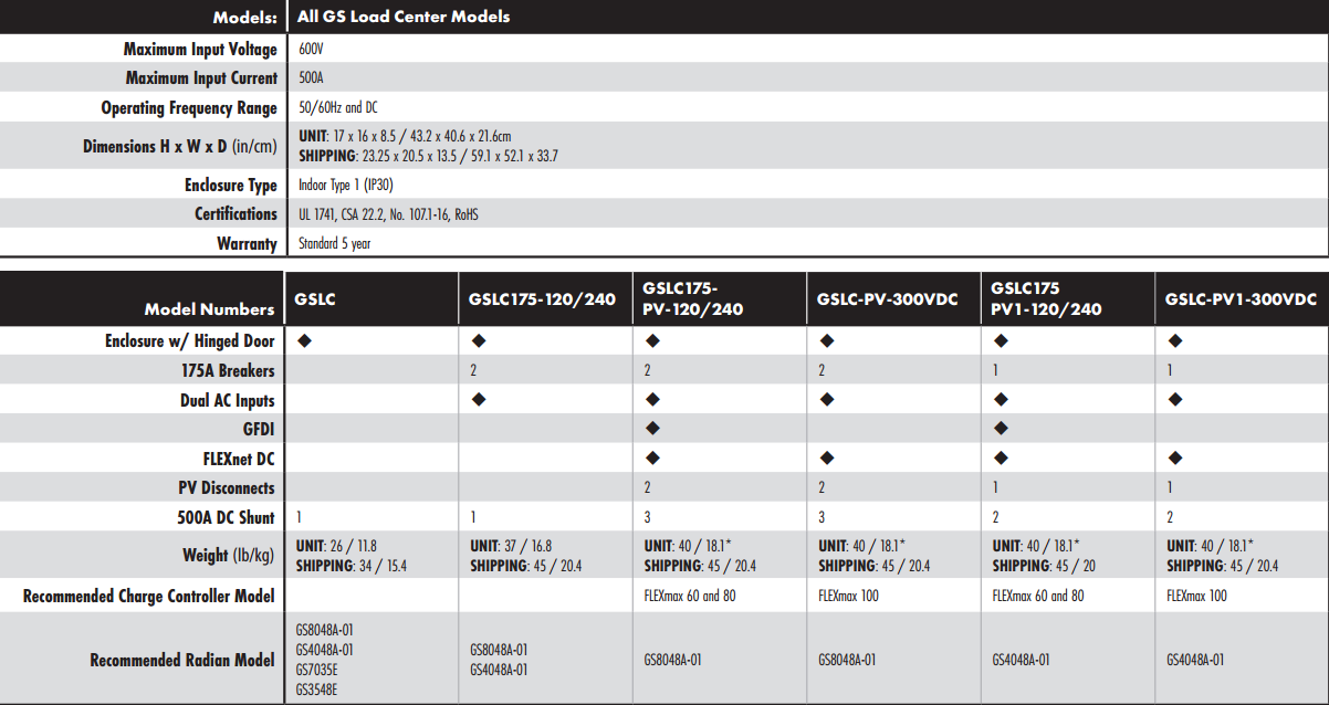 Outback GSLC Specification Table