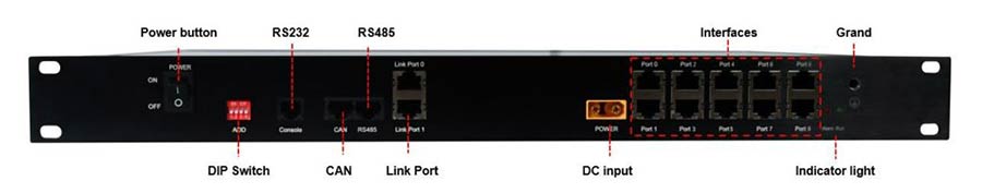 the front of a Pytes HUB with the ports labeled