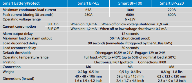  Victron Energy Smart BatteryProtect 12/24-Volt 65