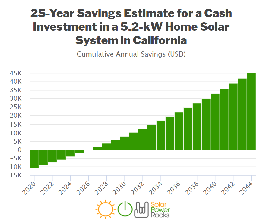 Solar Rebates Renewable Energy Incentives For California AltE