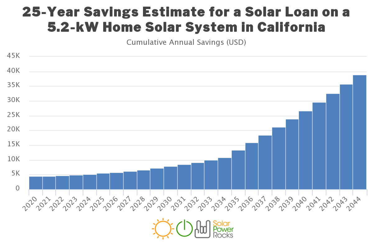 Solar Rebates & Renewable Energy Incentives for California altE