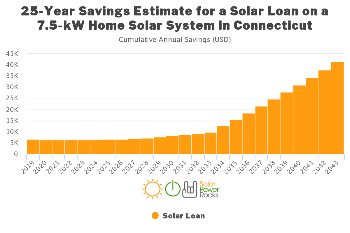 solar-rebates-renewable-energy-incentives-for-connecticut-alte