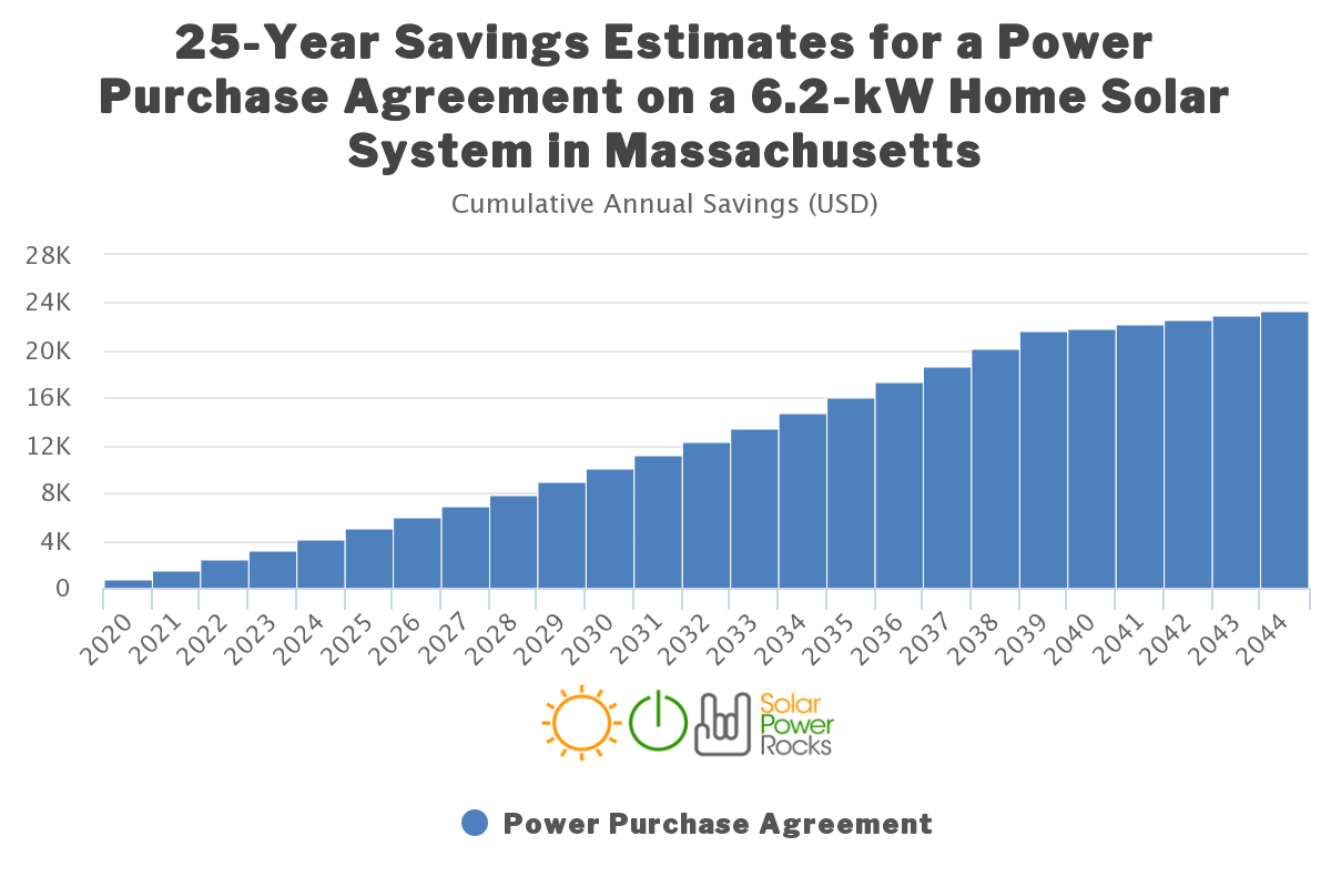 solar-rebates-renewable-energy-incentives-for-massachusetts-alte