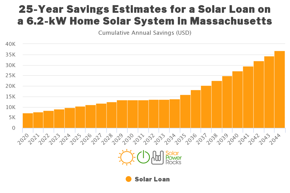 Solar Rebates Renewable Energy Incentives For Massachusetts AltE