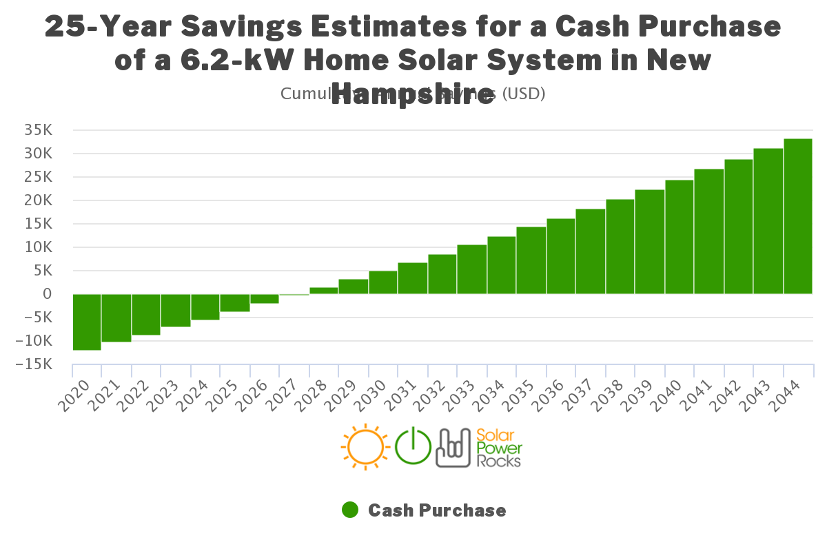 Solar Rebates Renewable Energy Incentives For New Hampshire AltE