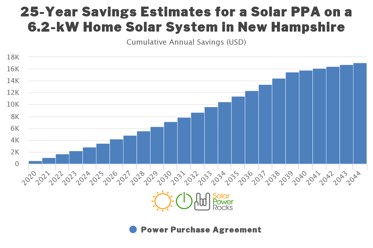 Solar Rebates Renewable Energy Incentives For New Hampshire AltE