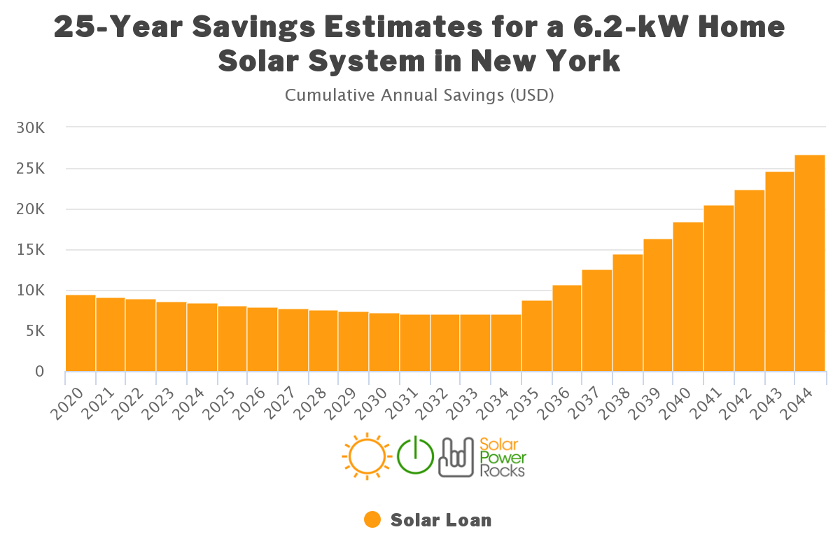solar-rebates-renewable-energy-incentives-for-new-york-alte