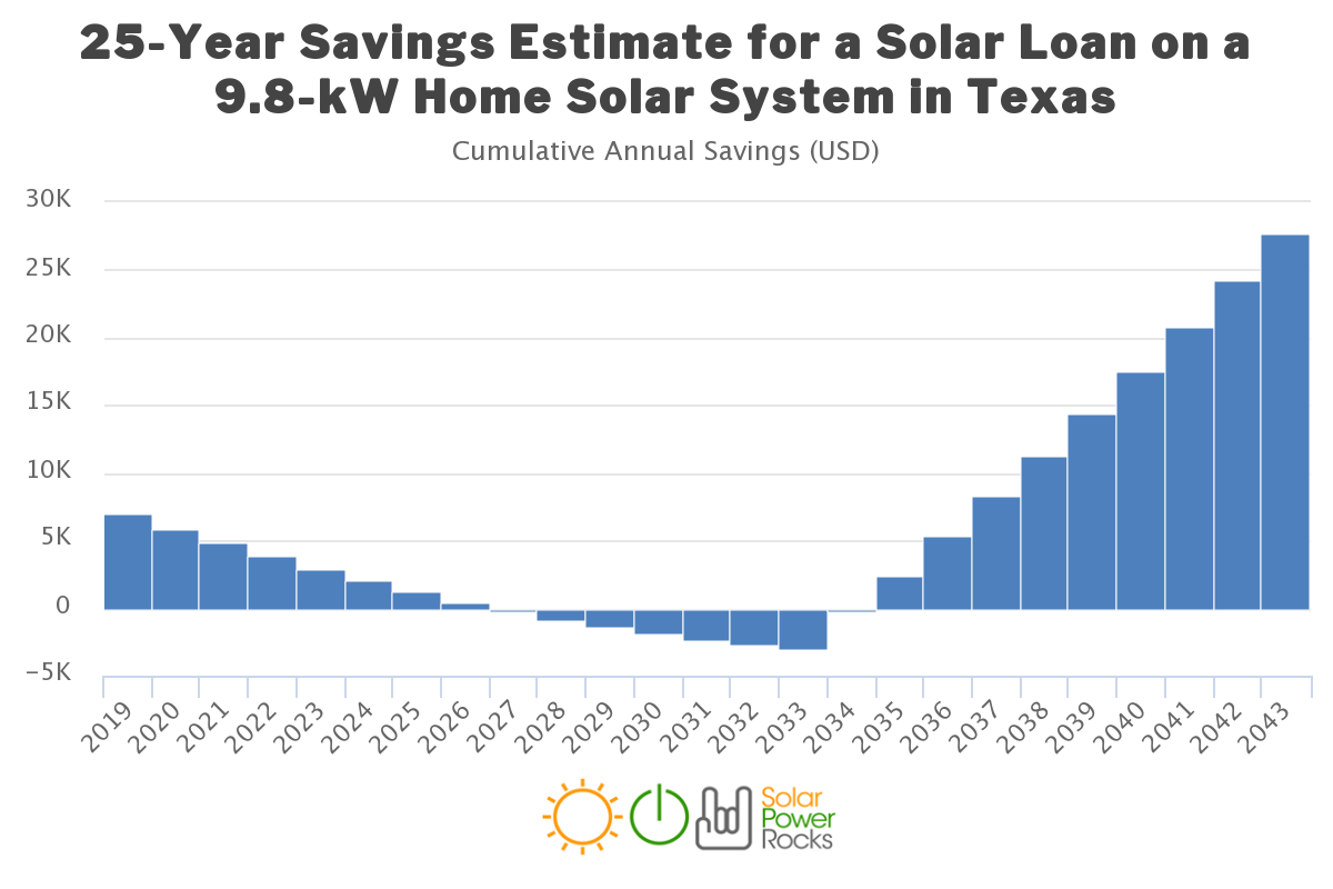 2019-texas-solar-panel-rebates-tax-credits-and-cost-solar-solar