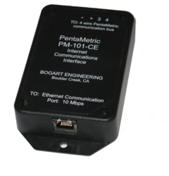 Bogart Engineering PM-101-CE PentaMetric Ethernet Interface