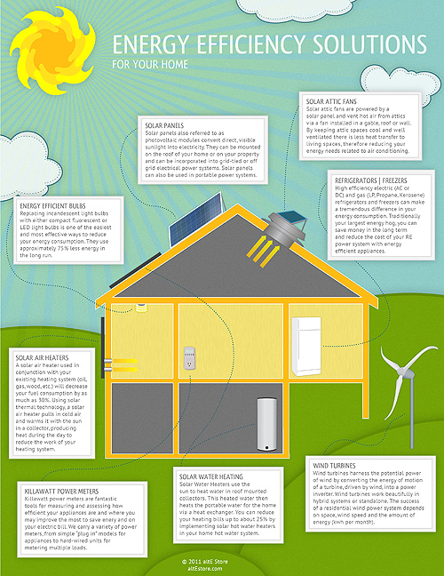 Energy Efficiency Solutions For Your Home